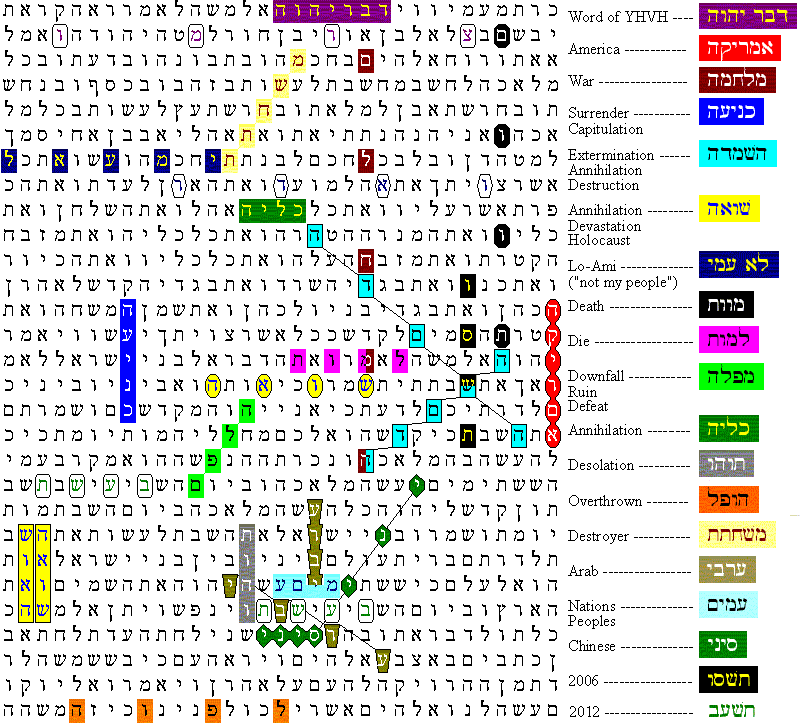 torah bible code